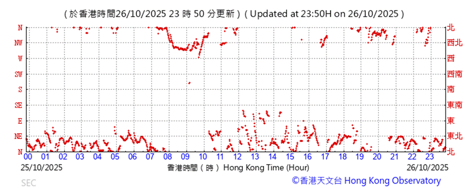 A graph with red dots
AI-generated content may be incorrect.